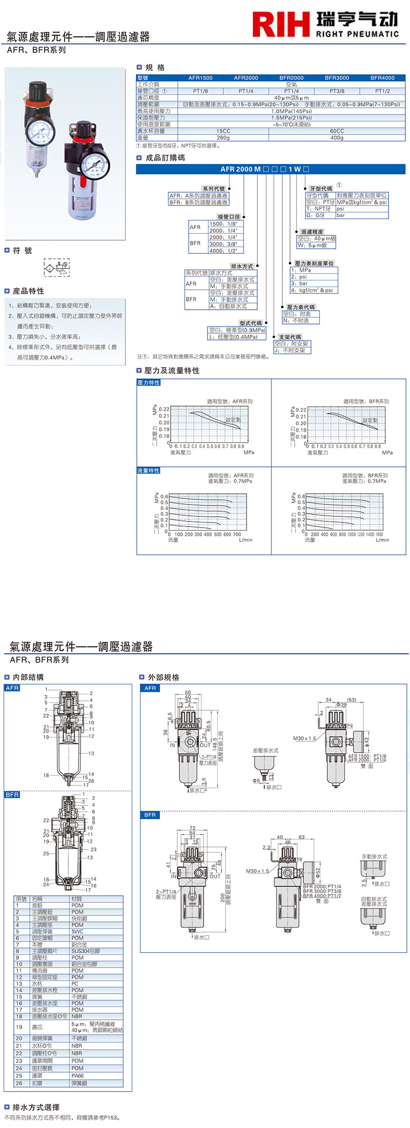 亞德客調壓過濾器-AFR2000.jpg