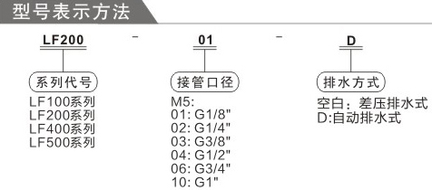 費斯托OF過濾器訂購碼