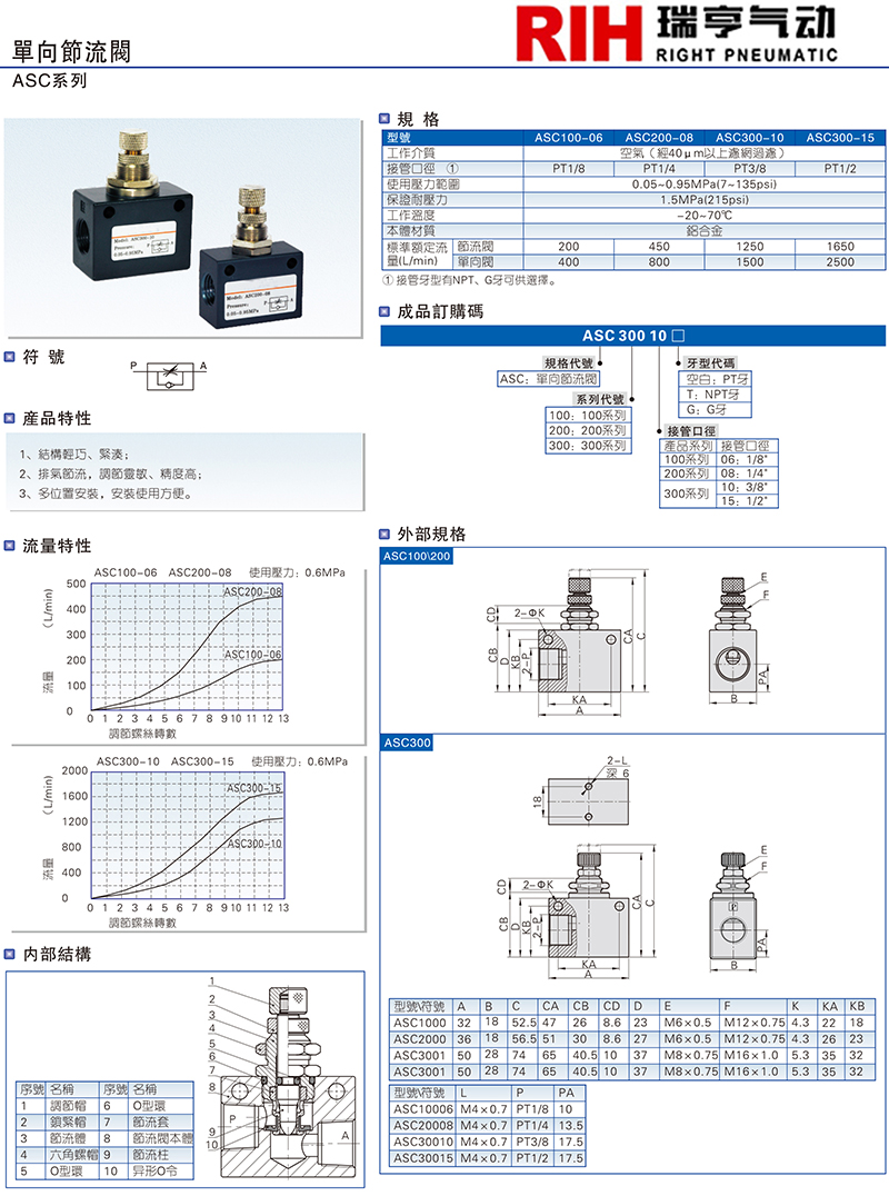 ASC系列 單向節流閥.jpg