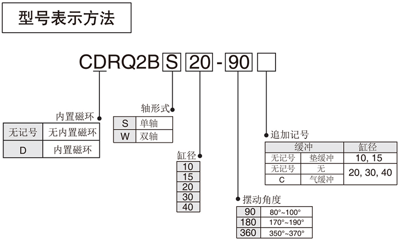 CDRQ2B-擺動氣缸
