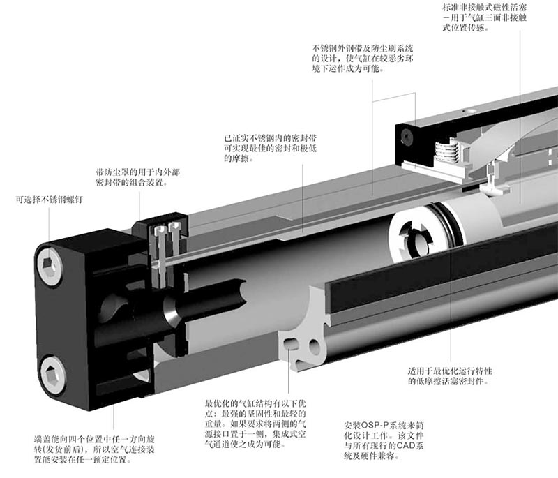 派克機械無桿氣缸